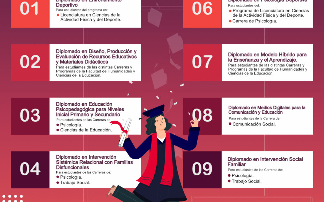 Diplomados como Modalidad de Graduación