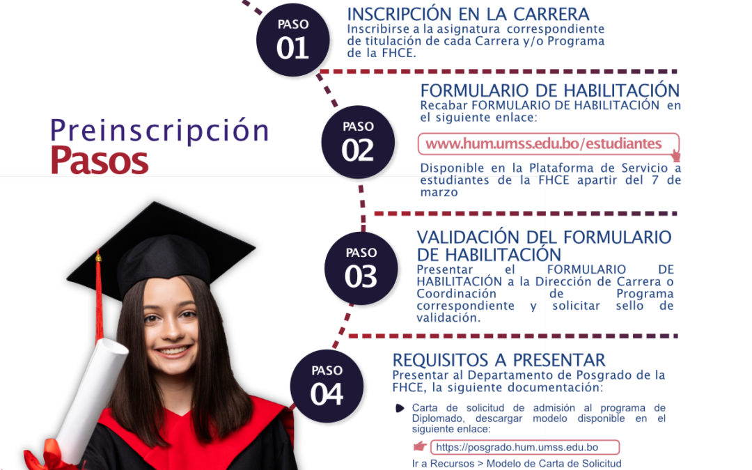 Oferta de Diplomados como Modalidad de Graduación 1 – 2025